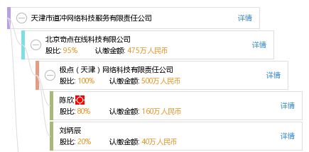天津市道沖網(wǎng)絡科技服務有限責任公司 驅動數(shù)字化未來的網(wǎng)絡科技服務