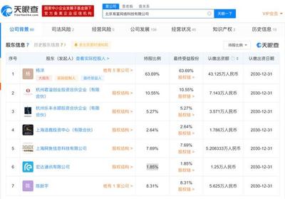 HTC關聯公司與網魚網咖共同投資北京易富網絡科技，強化VR游戲及網絡游戲布局